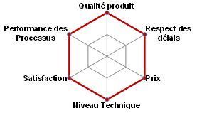 certifications-schema