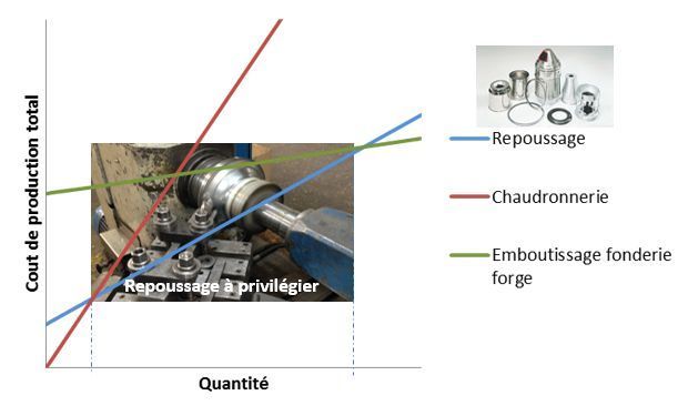 repoussage-de-metaux